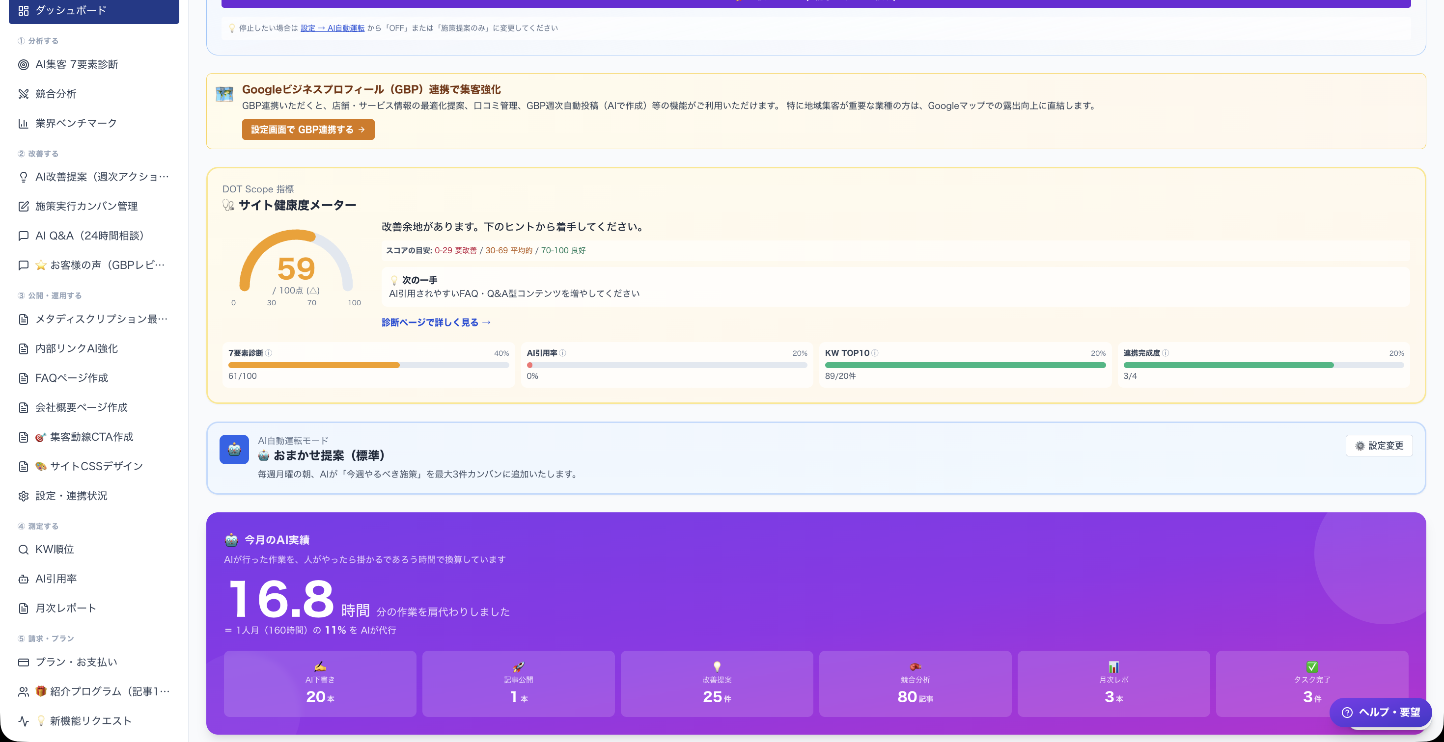 サイト健康度メーター